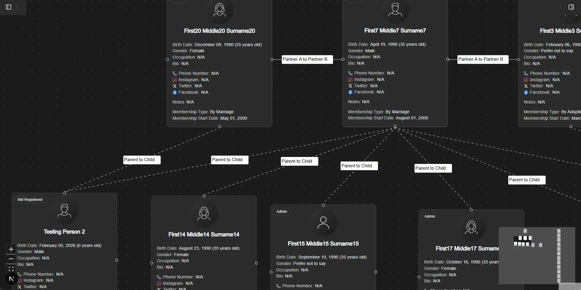 Interactive family tree visualization interface